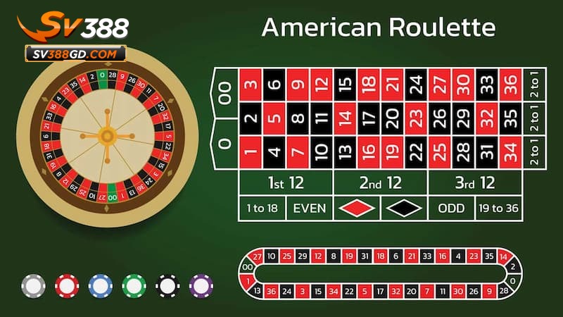 Kinh nghiệm chơi Roulette SV388 hiệu quả